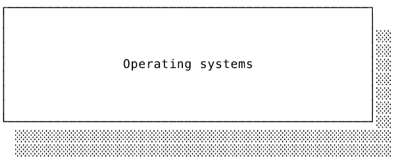 Operating Systems Chapter Preview | The Computer Science Book