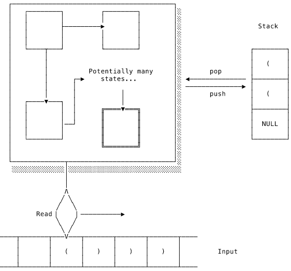 computation theory - How exactly do macros in a Turing Machine work? -  Stack Overflow